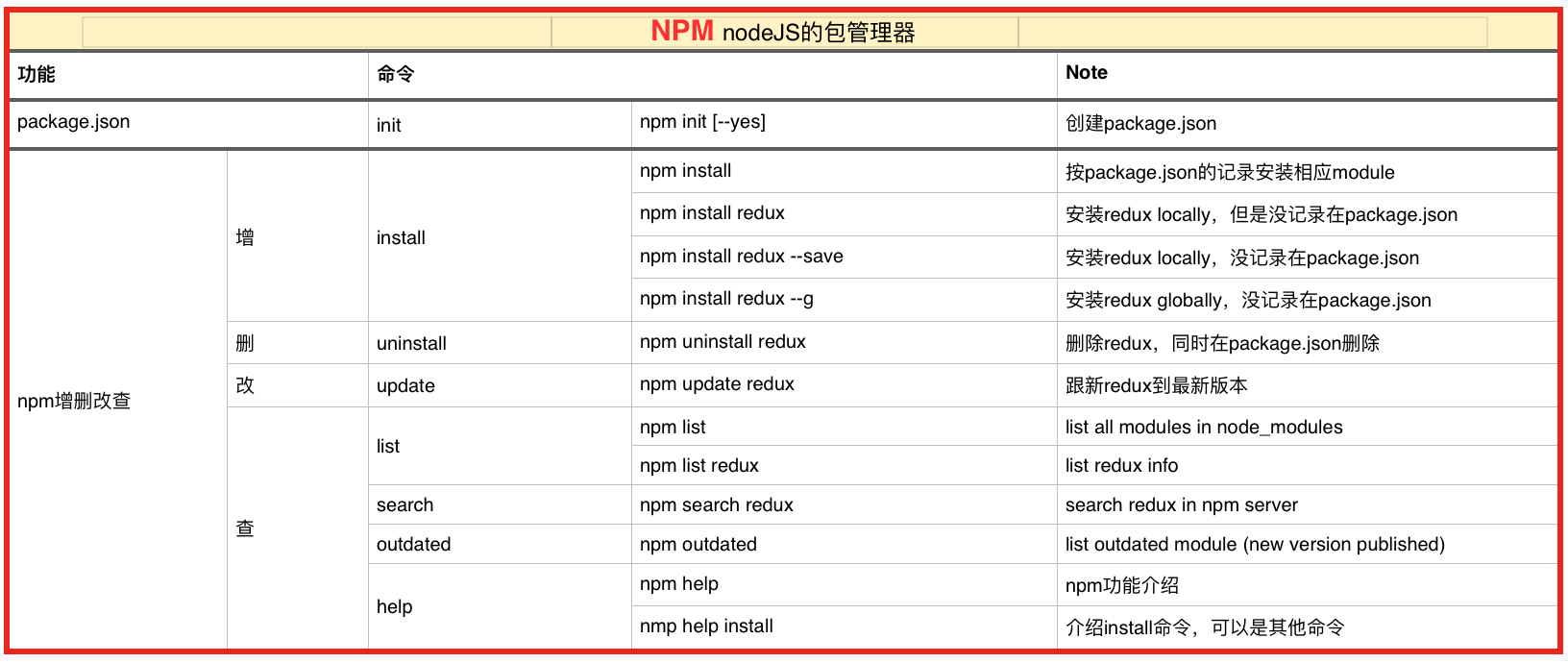 npm summary